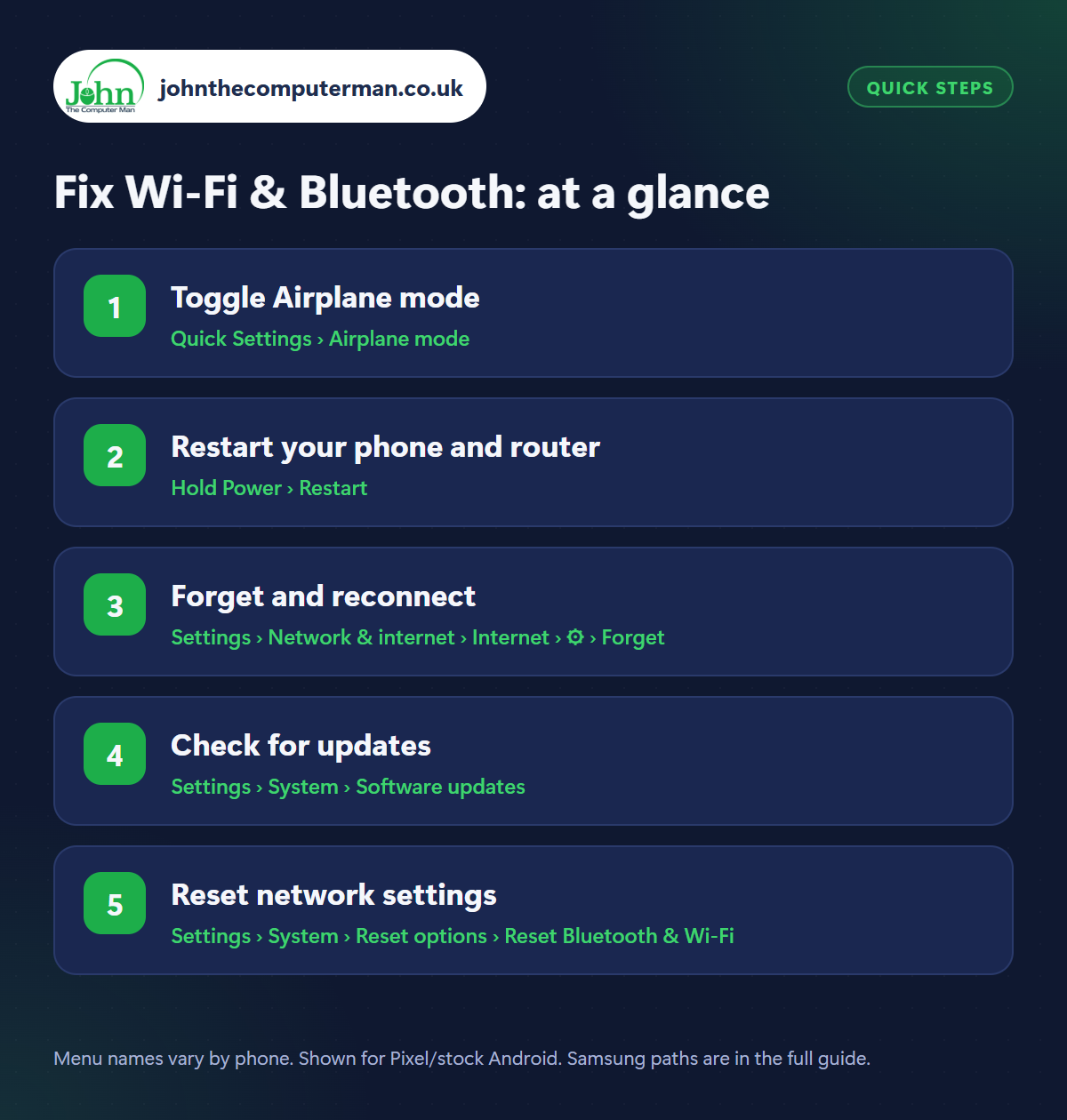 Fix Wi-Fi & Bluetooth: the 5 steps at a glance