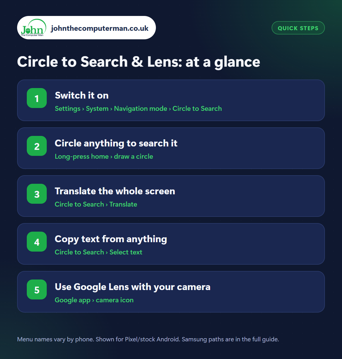 Circle to Search & Lens: the 5 steps at a glance