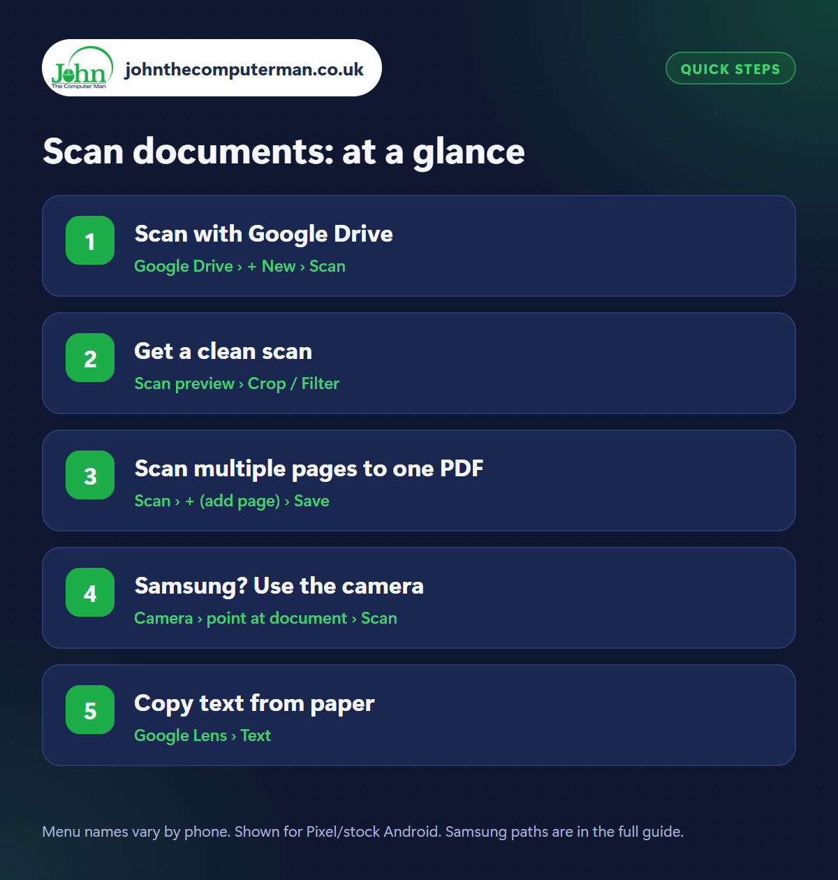 Scan documents: the 5 steps at a glance