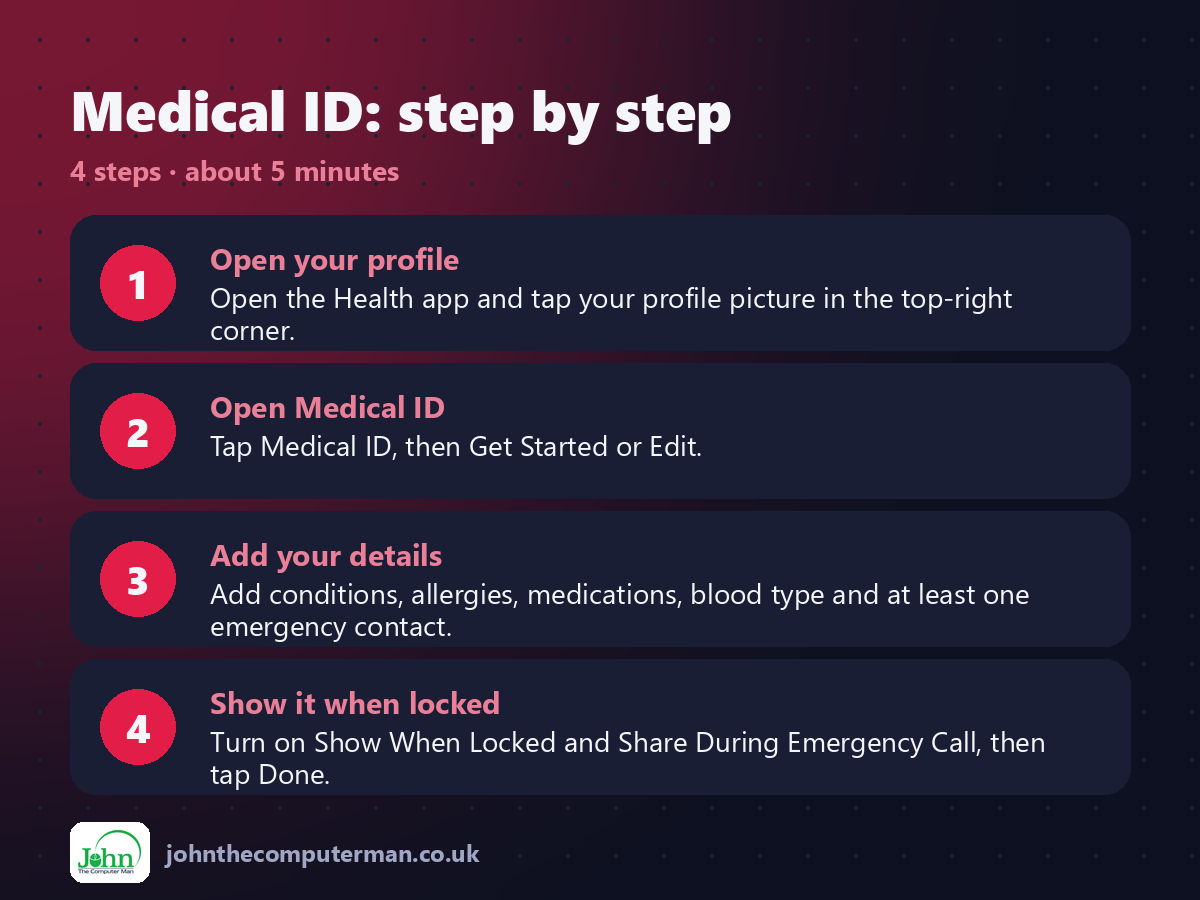 4 steps to use Medical ID on iPhone