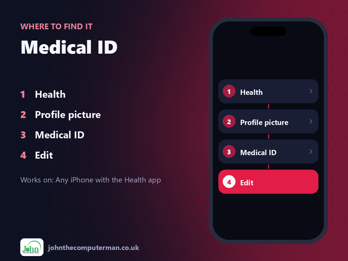 Where to find Medical ID on iPhone: Health > Profile picture > Medical ID > Edit