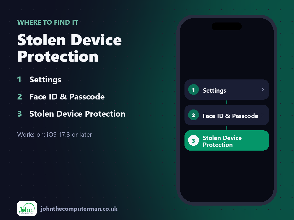 Where to find Stolen Device Protection on iPhone: Settings > Face ID & Passcode > Stolen Device Protection
