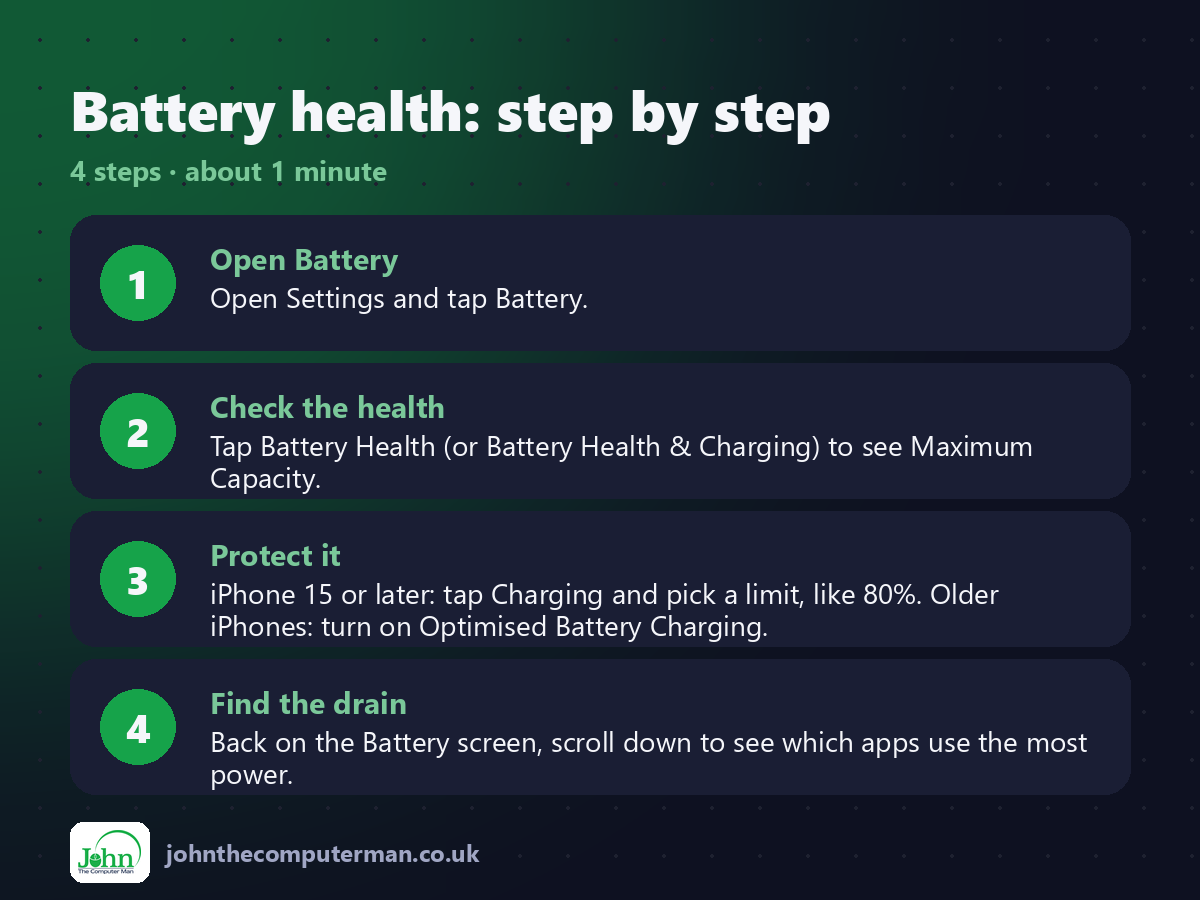 4 steps to use Battery health on iPhone
