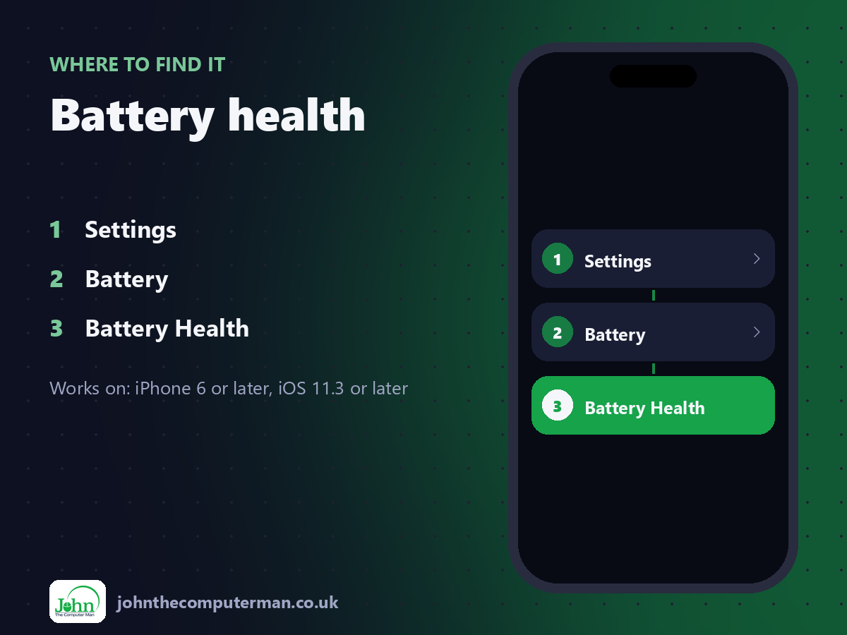 Where to find Battery health on iPhone: Settings > Battery > Battery Health