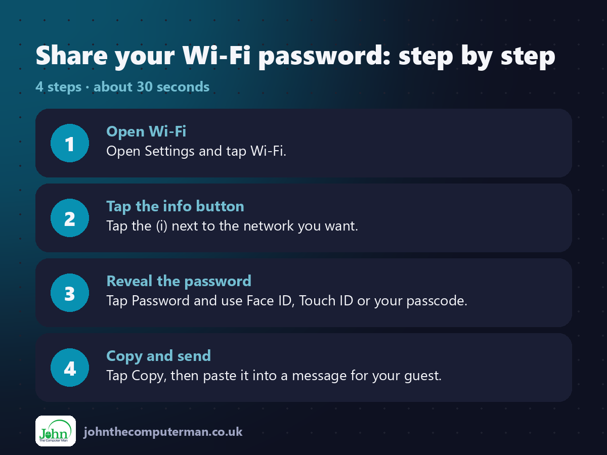 4 steps to use Share your Wi-Fi password on iPhone