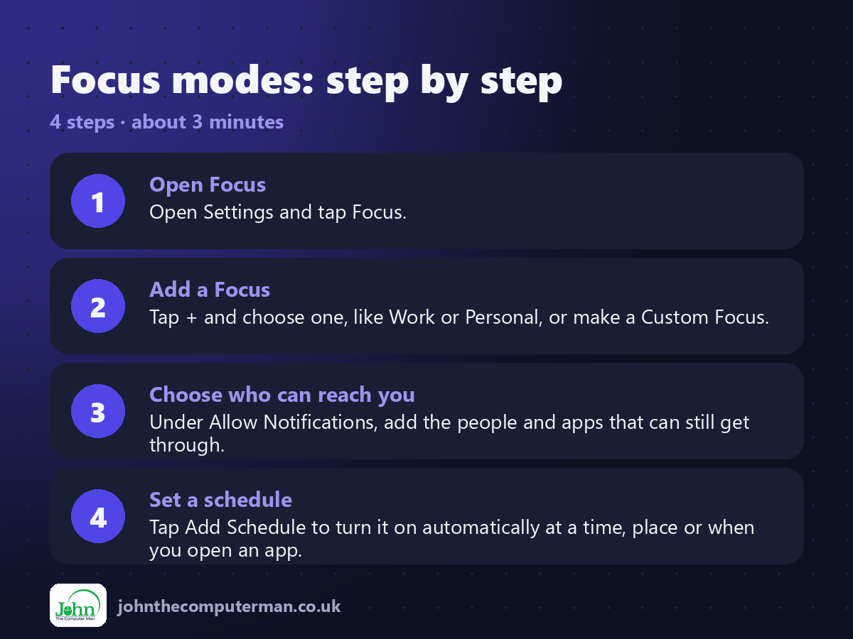 4 steps to use Focus modes on iPhone
