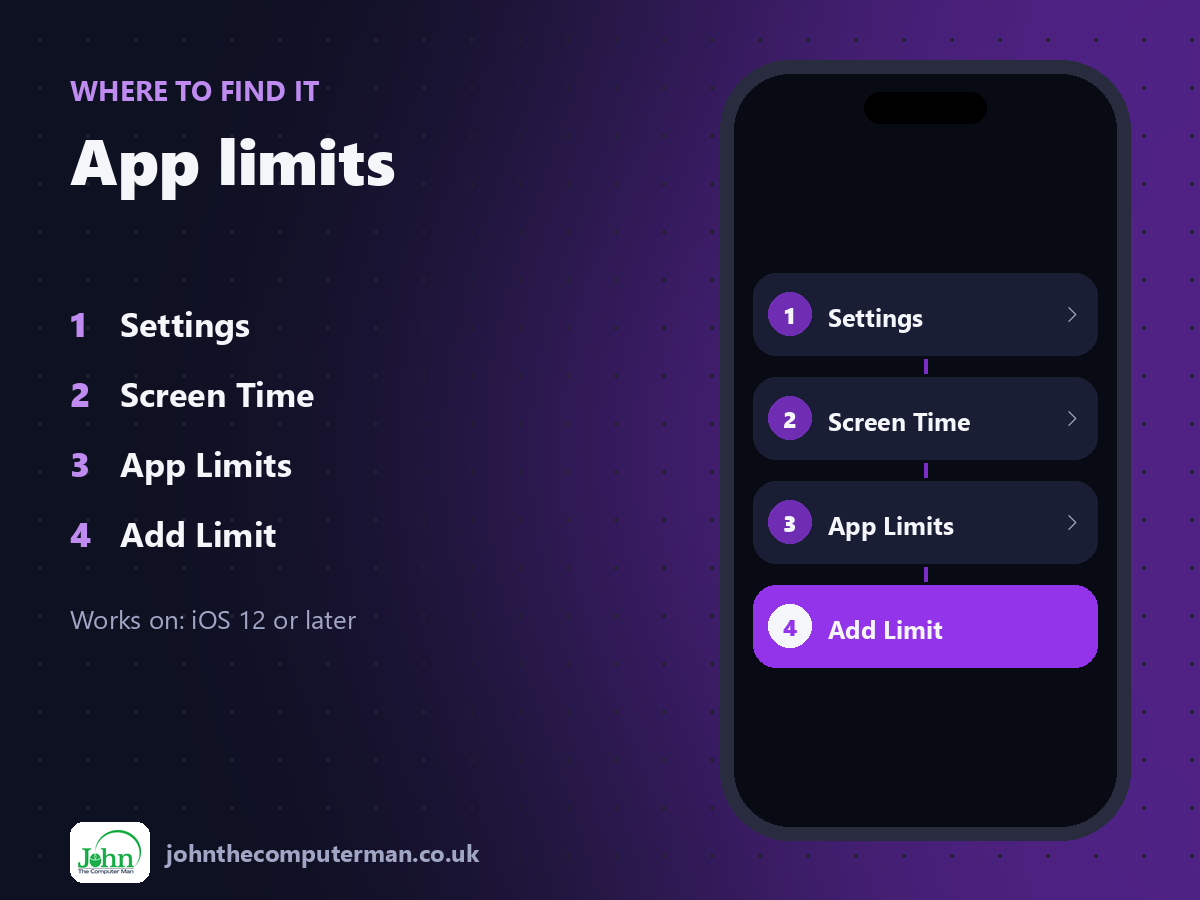 Where to find App limits on iPhone: Settings > Screen Time > App Limits > Add Limit