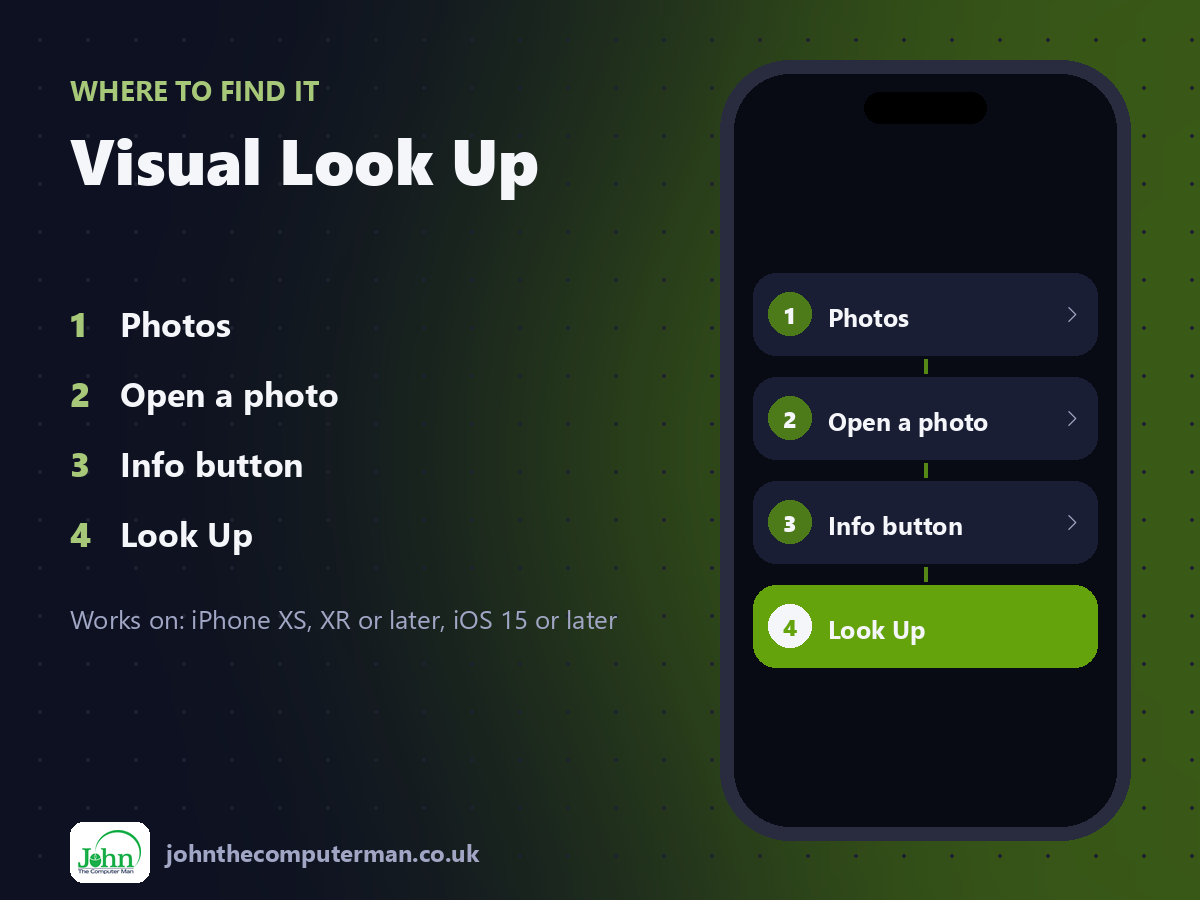 Where to find Visual Look Up on iPhone: Photos > Open a photo > Info button > Look Up