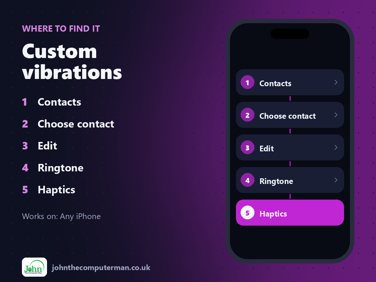 Where to find Custom vibrations on iPhone: Contacts > Choose contact > Edit > Ringtone > Haptics