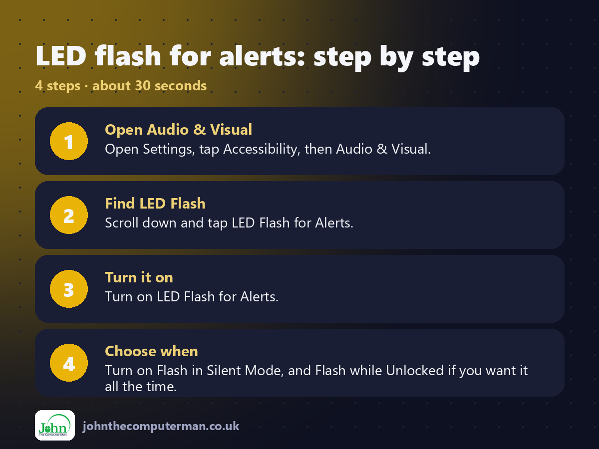 4 steps to use LED flash for alerts on iPhone