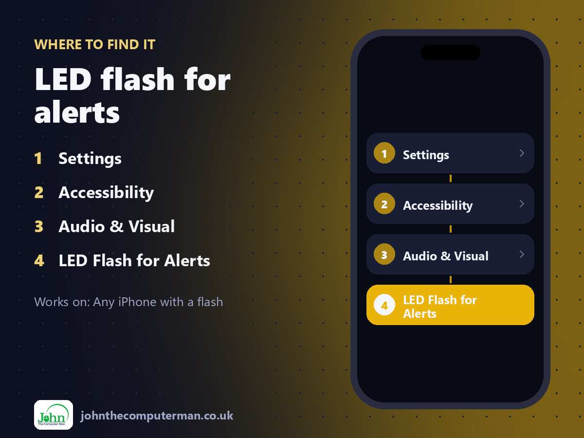 Where to find LED flash for alerts on iPhone: Settings > Accessibility > Audio & Visual > LED Flash for Alerts