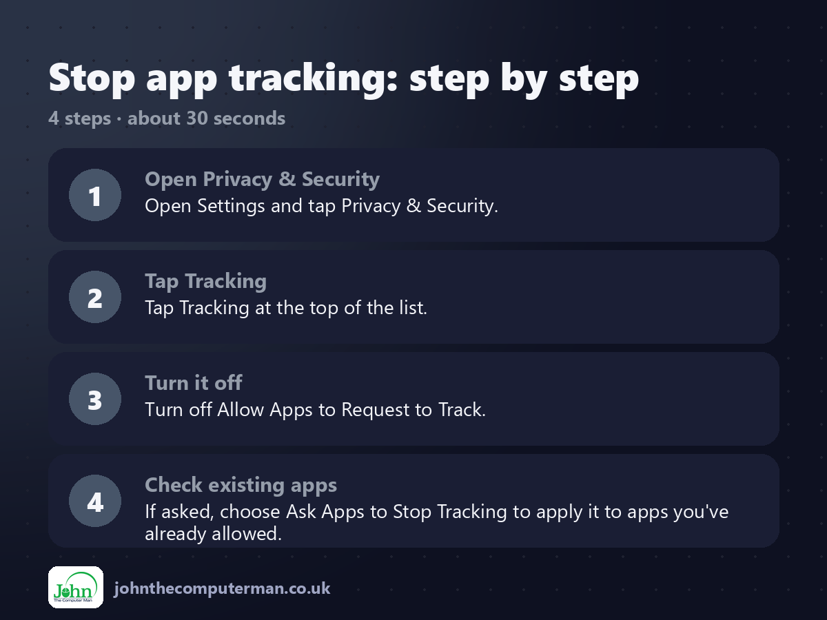 4 steps to use Stop app tracking on iPhone