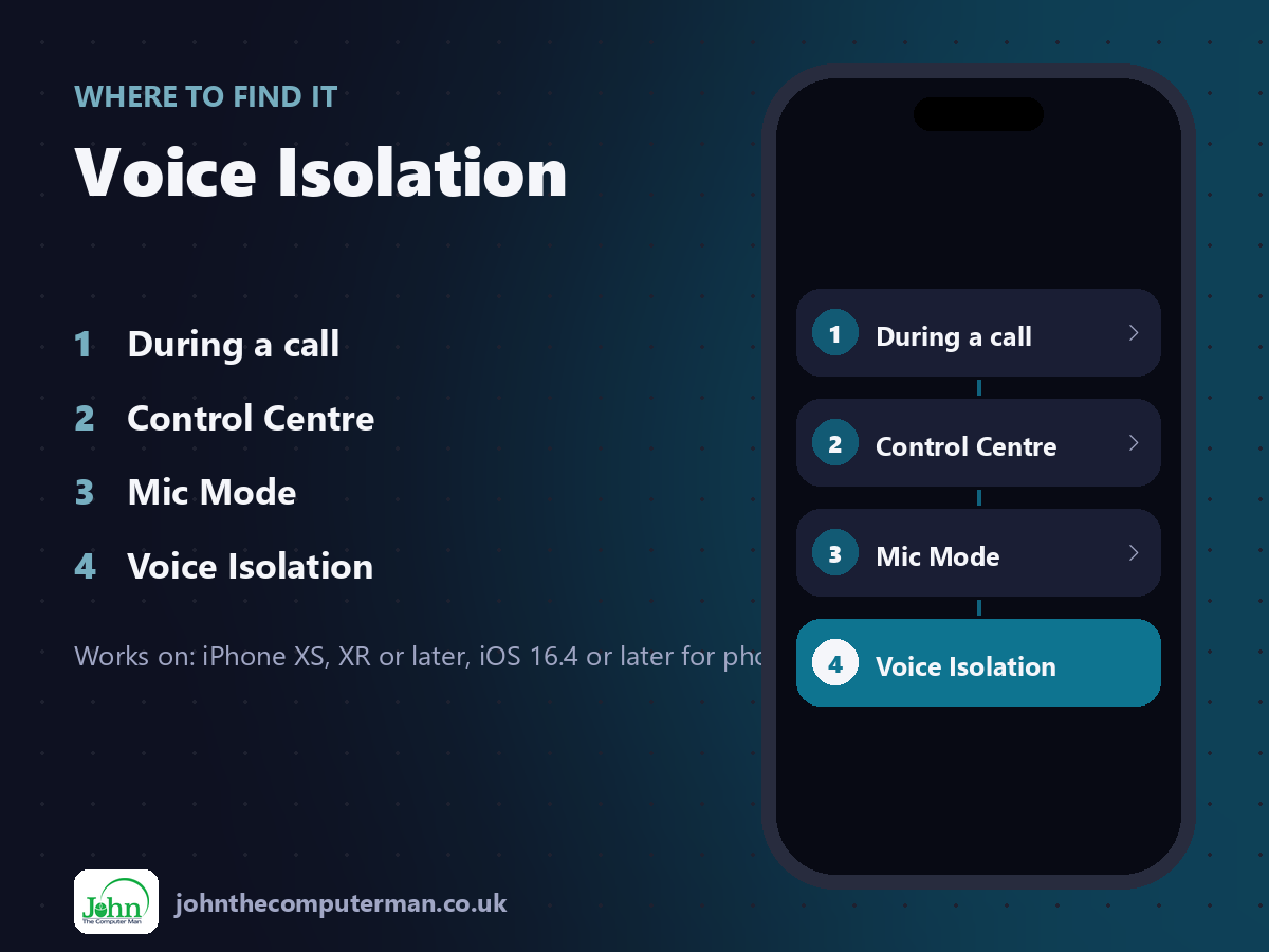 Where to find Voice Isolation on iPhone: During a call > Control Centre > Mic Mode > Voice Isolation
