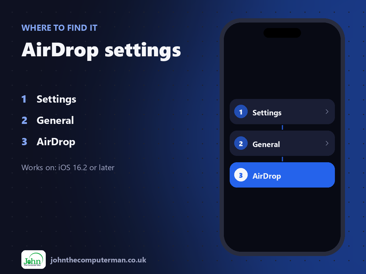 Where to find AirDrop settings on iPhone: Settings > General > AirDrop