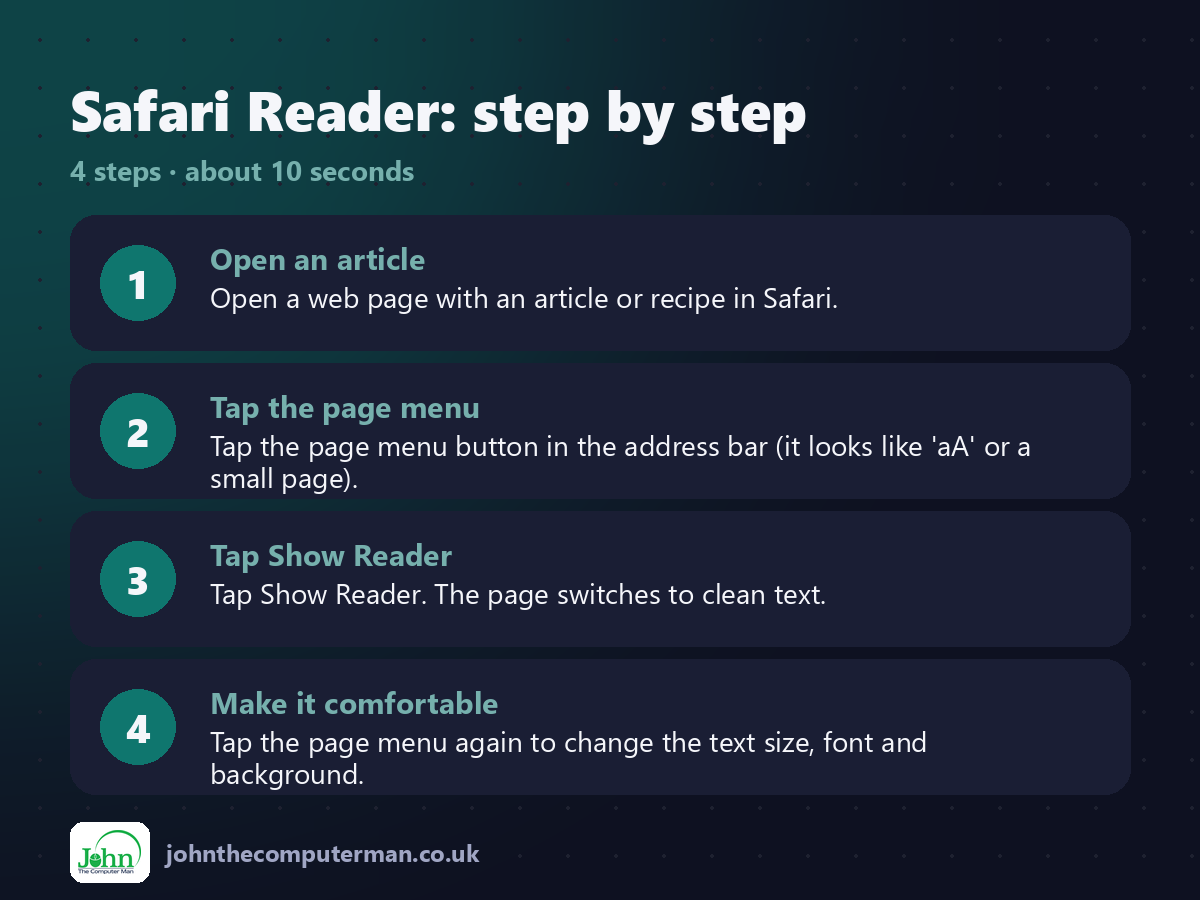 4 steps to use Safari Reader on iPhone