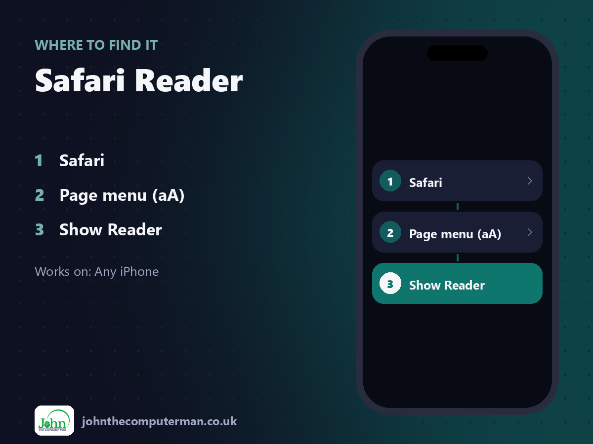 Where to find Safari Reader on iPhone: Safari > Page menu (aA) > Show Reader