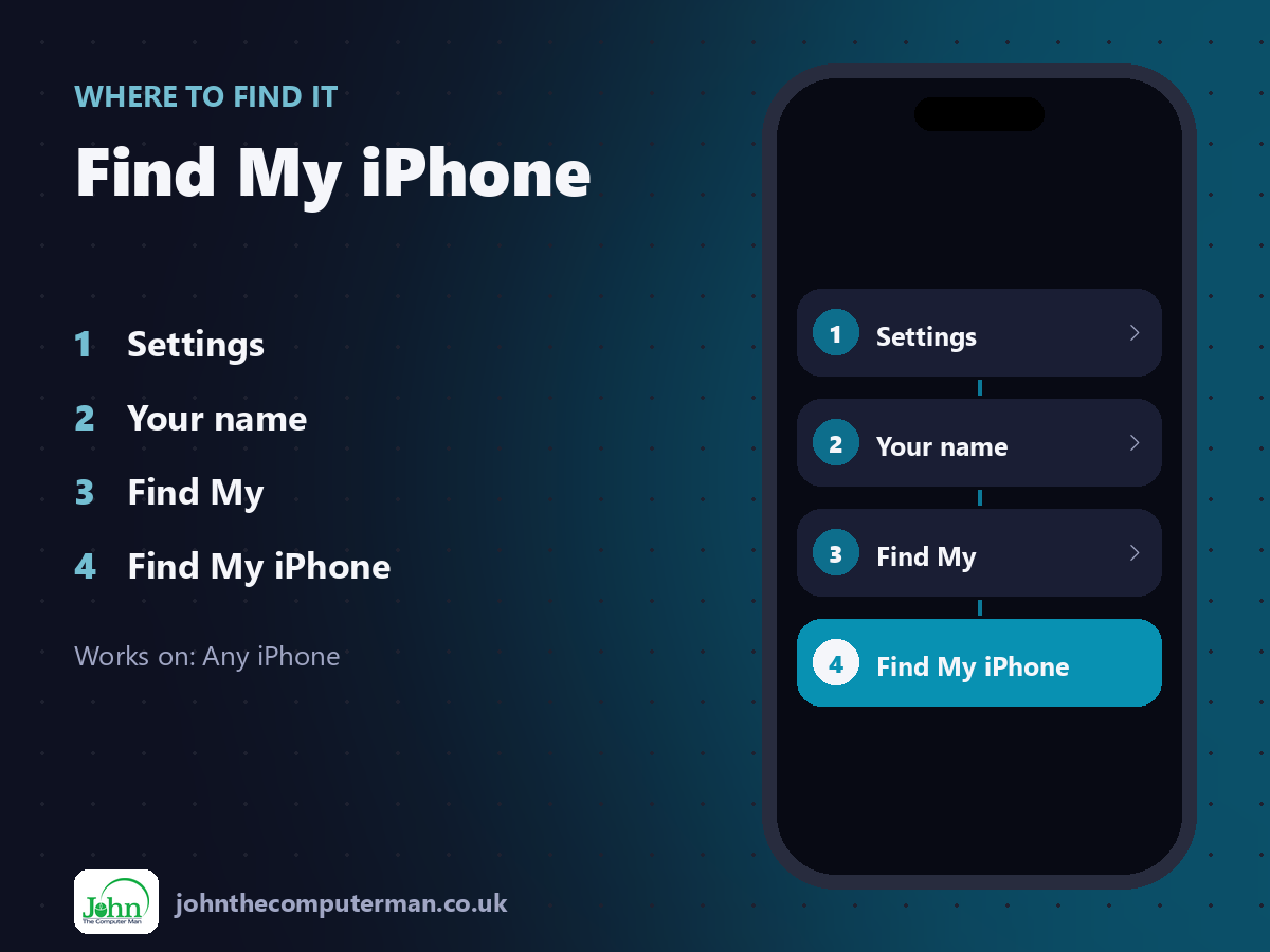 Where to find Find My iPhone on iPhone: Settings > Your name > Find My > Find My iPhone