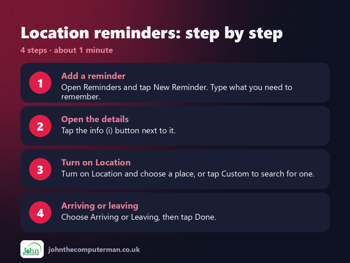 4 steps to use Location reminders on iPhone