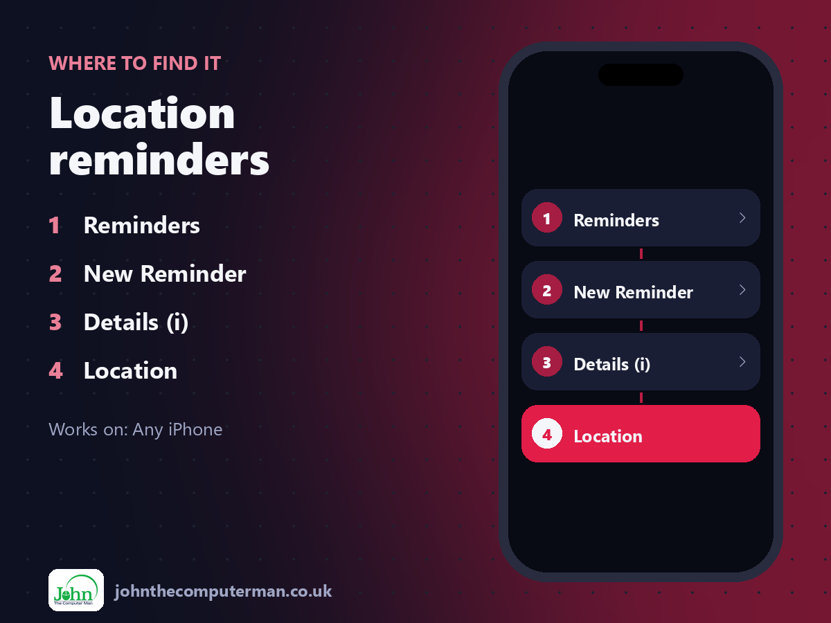 Where to find Location reminders on iPhone: Reminders > New Reminder > Details (i) > Location