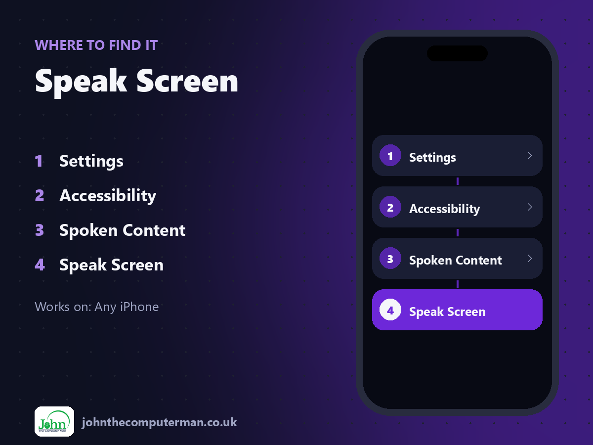 Where to find Speak Screen on iPhone: Settings > Accessibility > Spoken Content > Speak Screen