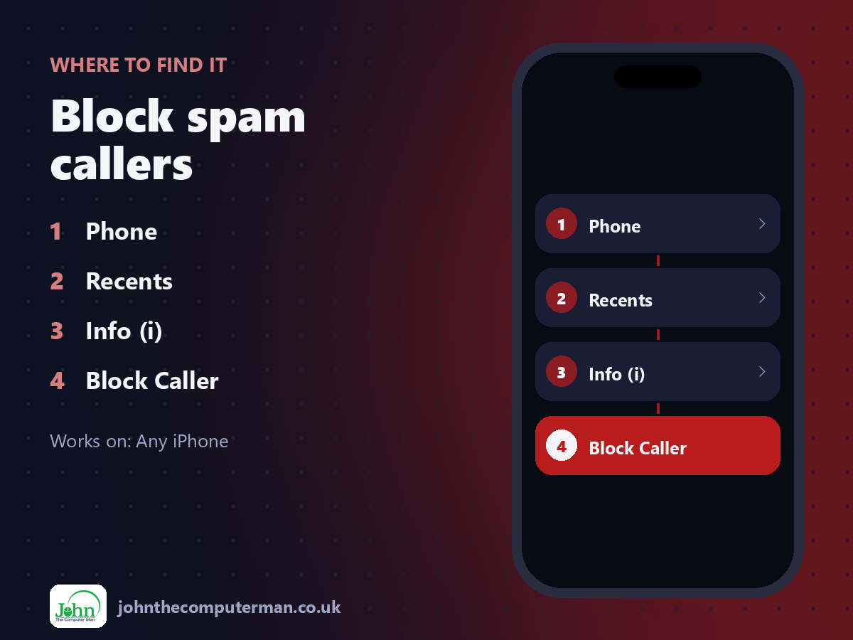 Where to find Block spam callers on iPhone: Phone > Recents > Info (i) > Block Caller