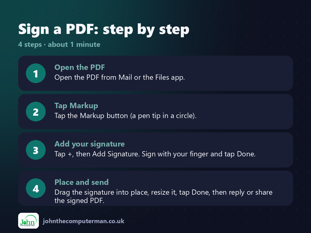 4 steps to use Sign a PDF on iPhone
