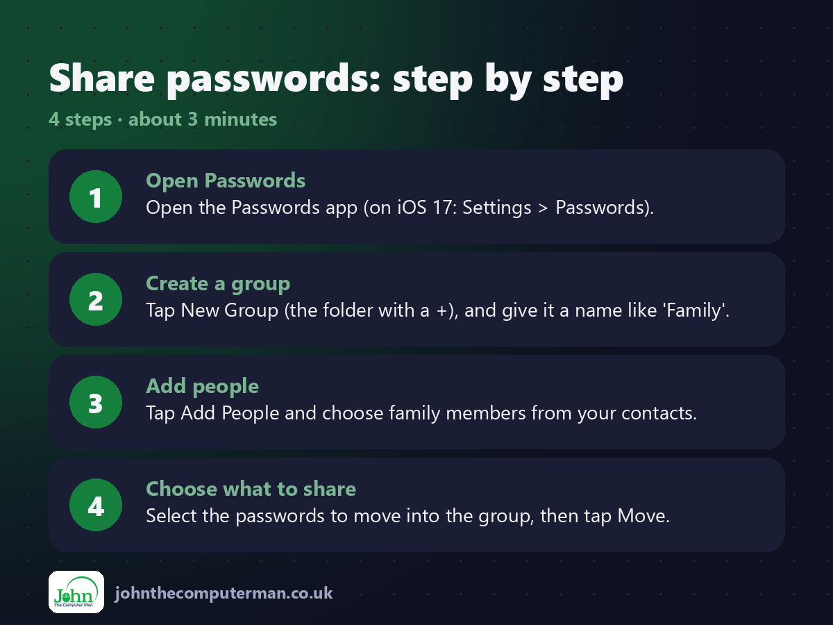 4 steps to use Share passwords on iPhone