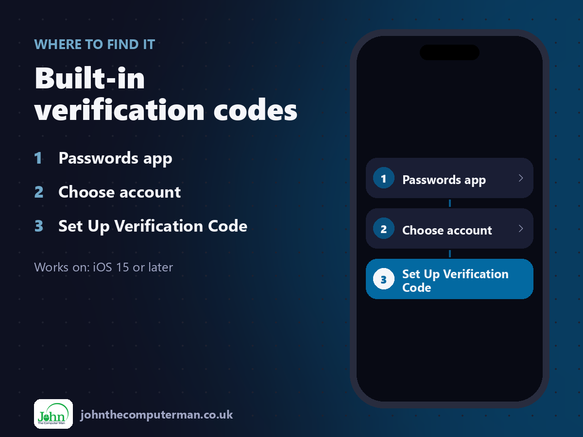 Where to find Built-in verification codes on iPhone: Passwords app > Choose account > Set Up Verification Code