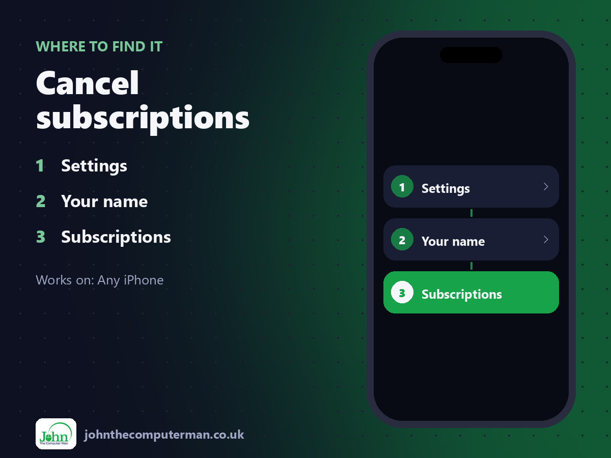 Where to find Cancel subscriptions on iPhone: Settings > Your name > Subscriptions