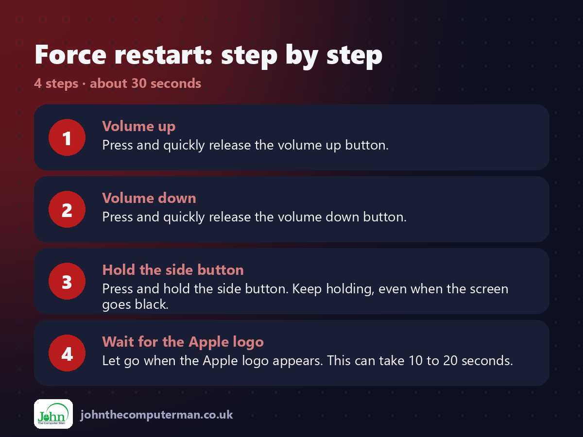 4 steps to use Force restart on iPhone