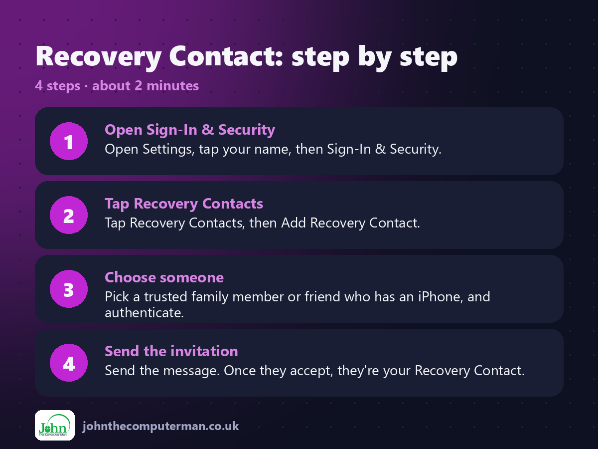 4 steps to use Recovery Contact on iPhone