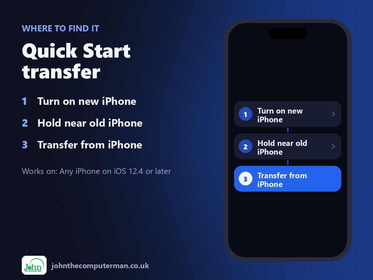 Where to find Quick Start transfer on iPhone: Turn on new iPhone > Hold near old iPhone > Transfer from iPhone