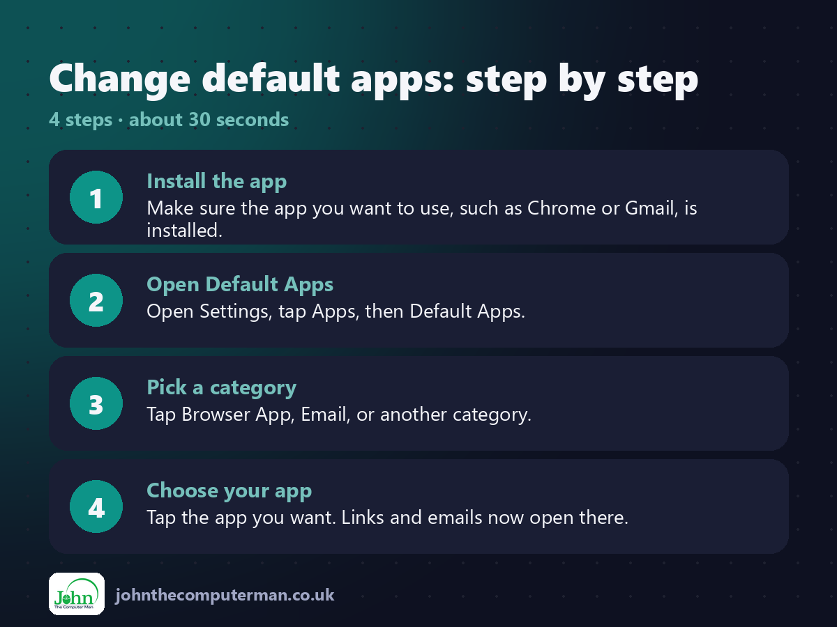 4 steps to use Change default apps on iPhone