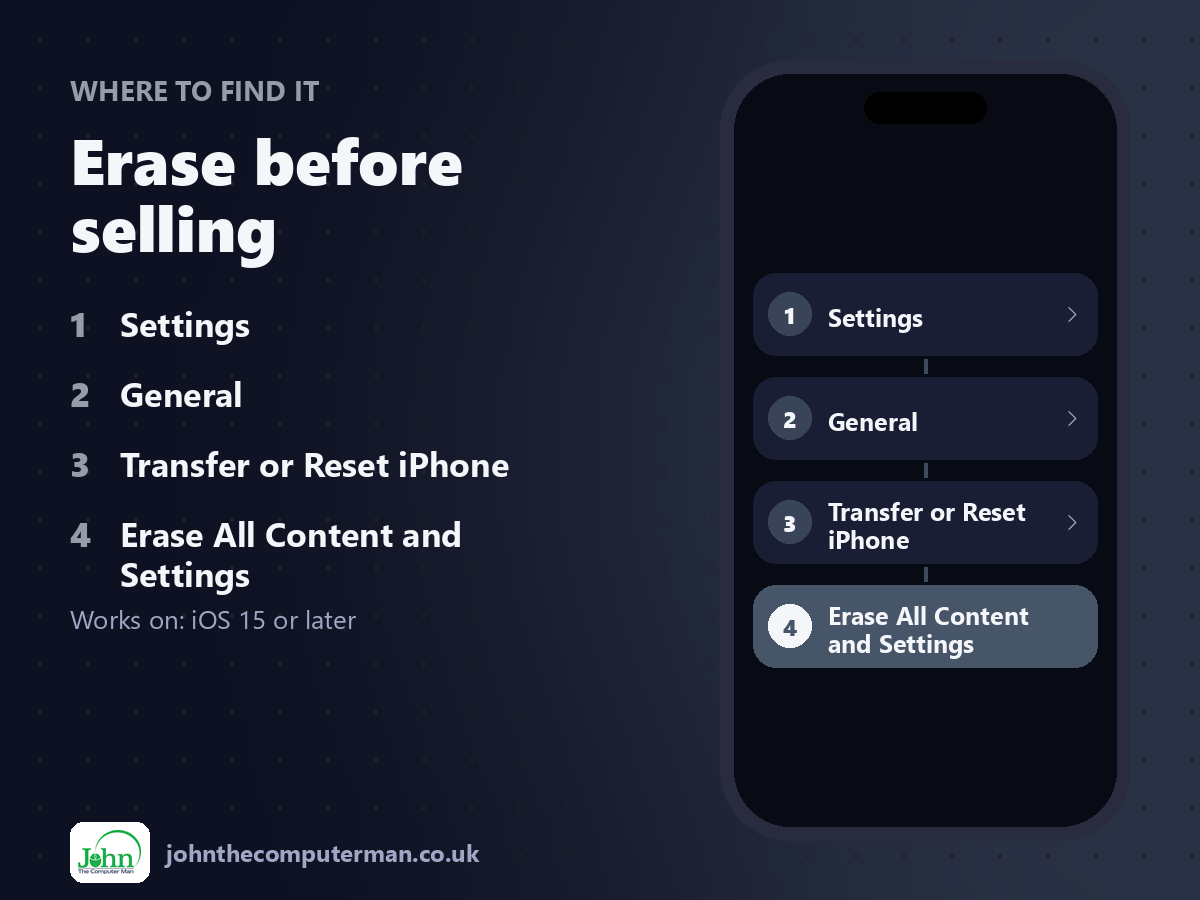 Where to find Erase before selling on iPhone: Settings > General > Transfer or Reset iPhone > Erase All Content and Settings